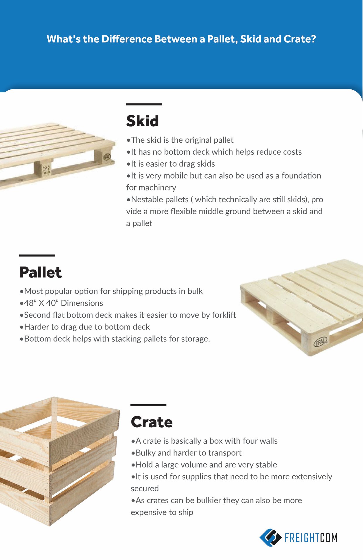 What's the Difference Between a Pallet, Skid and Crate?
